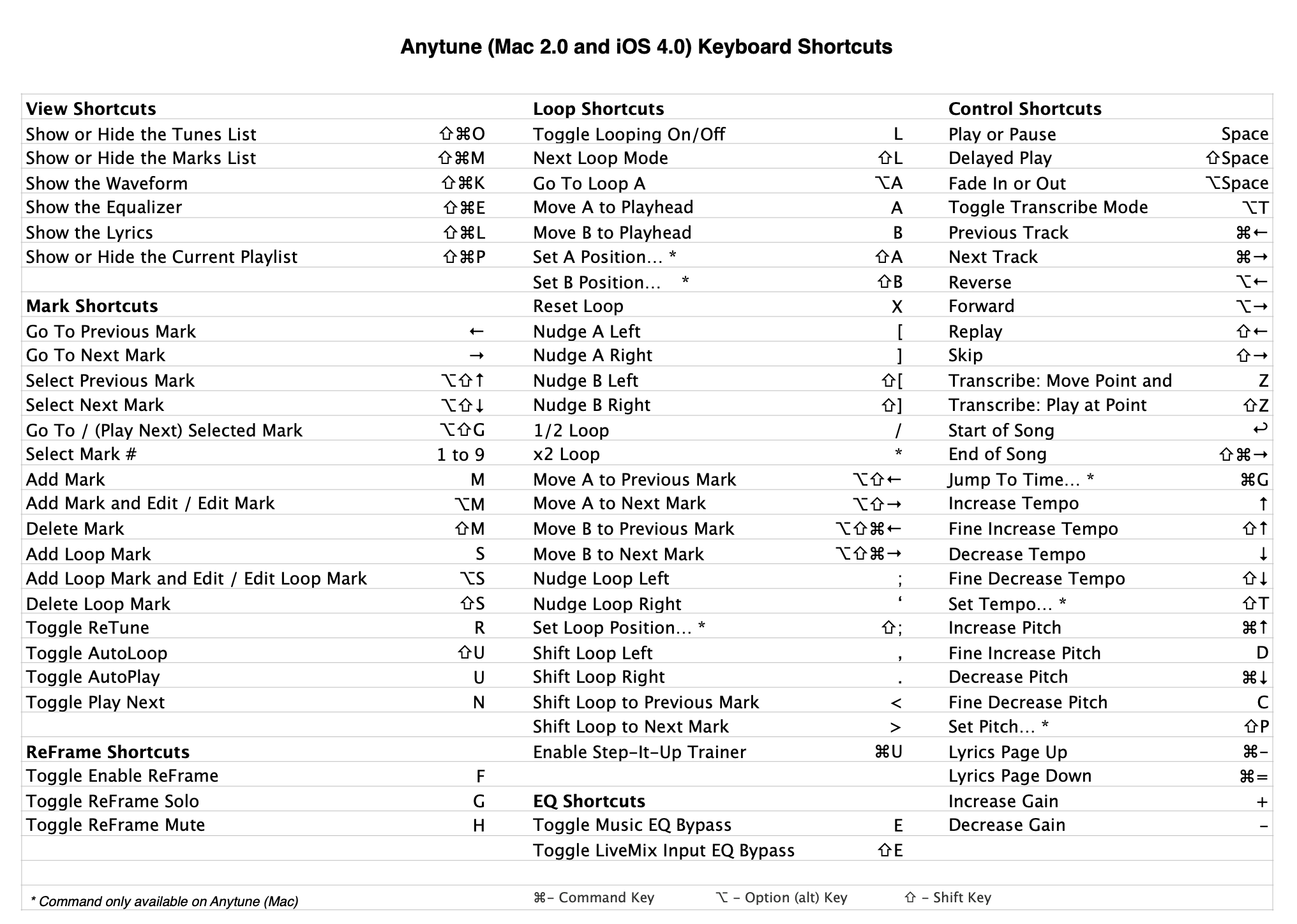Anytune-Keyboard-Shortcuts-2.0.png