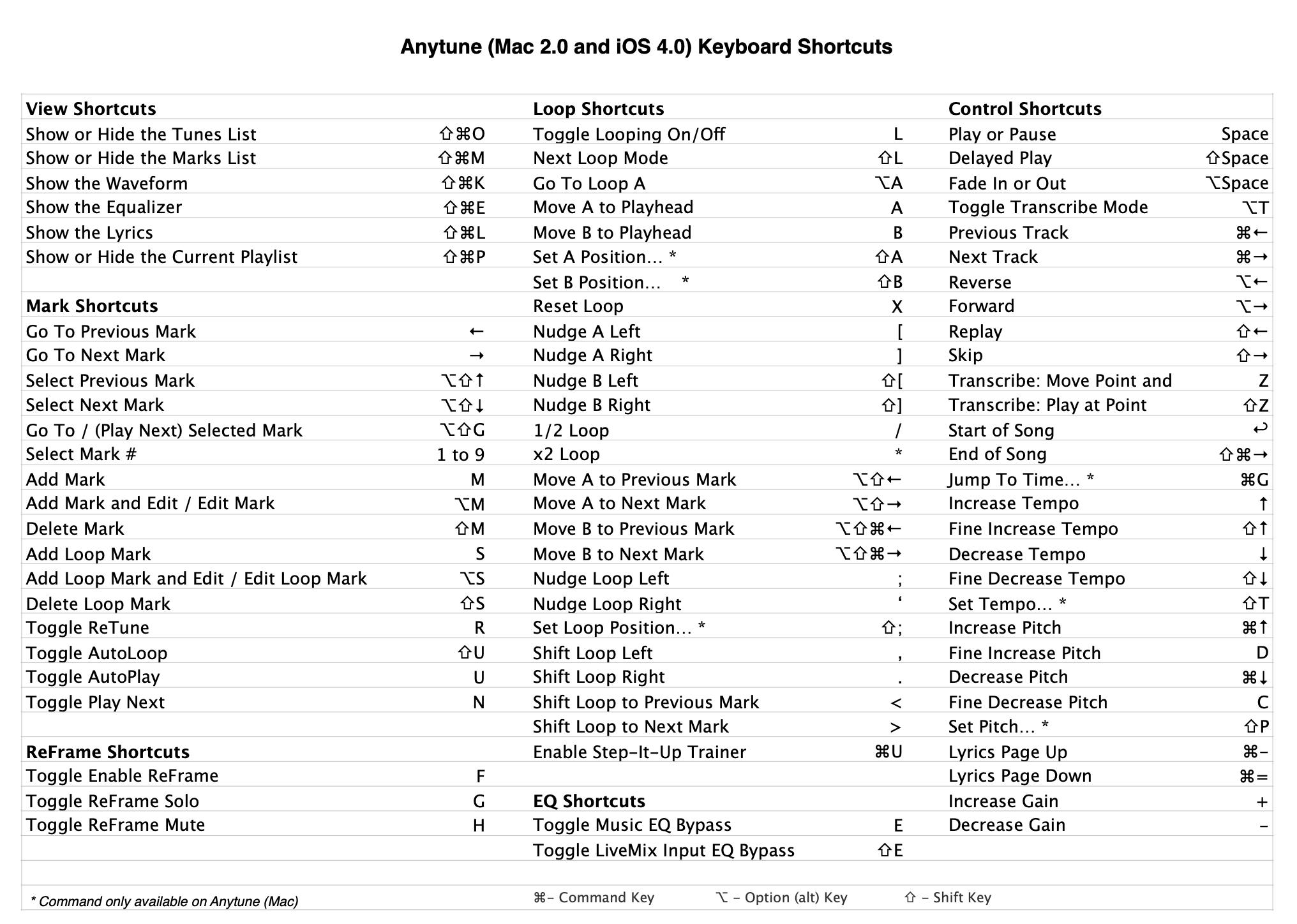 all ctrl shortcuts