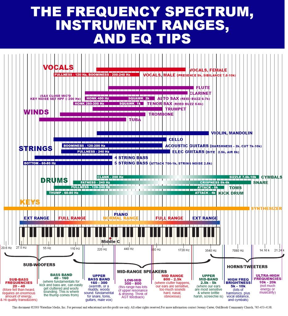 Instrument-Frequenz-Spektrum.jpg