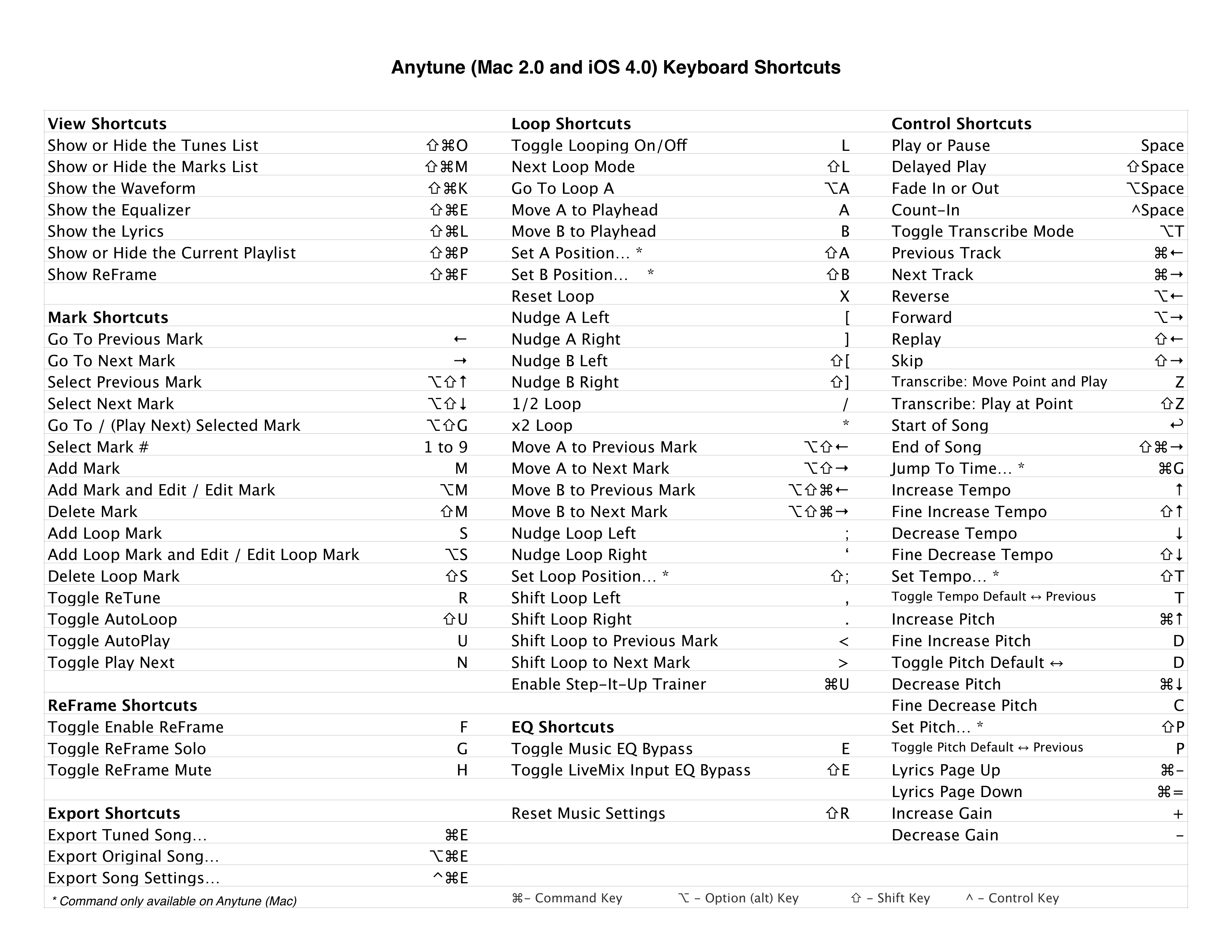 Anytune-Keyboard-Shortcuts.png